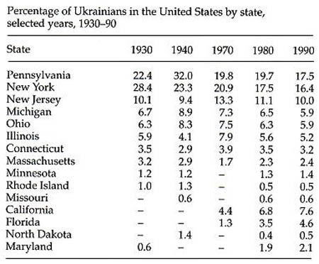 Image from entry United States Table1 in the Internet Encyclopedia of Ukraine